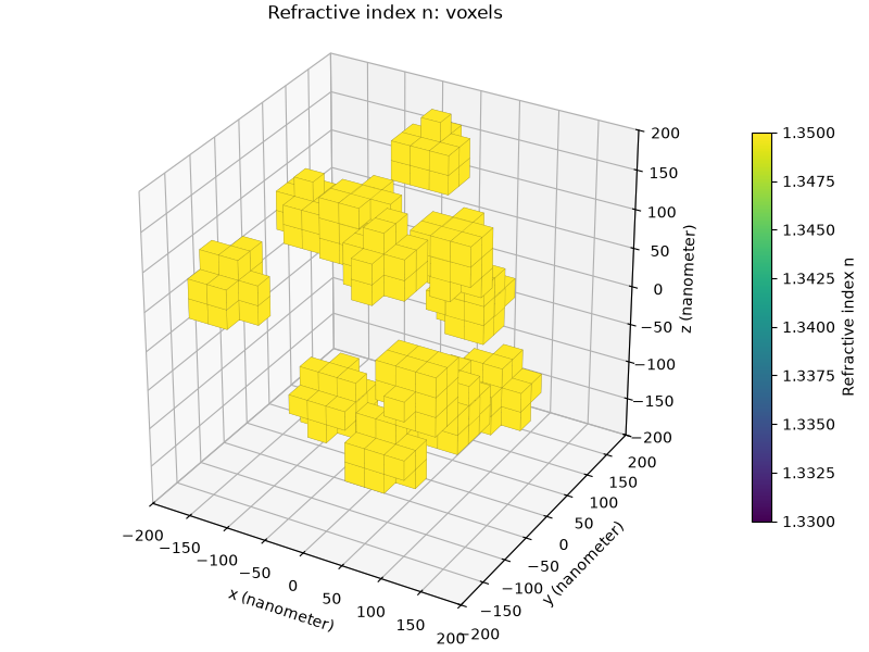 Refractive index n: voxels