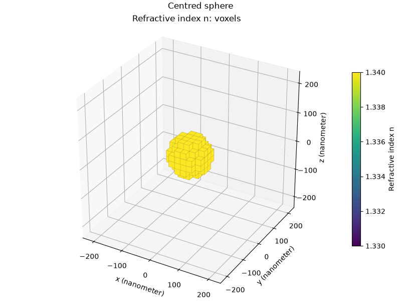 Centred sphere, Refractive index n: voxels