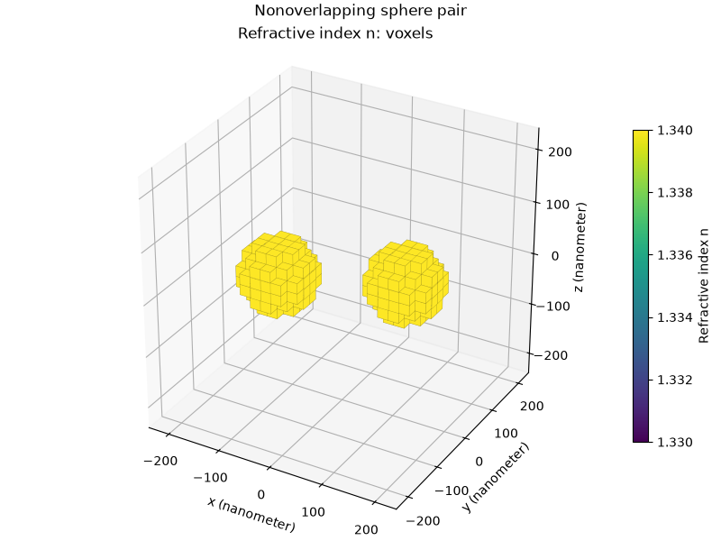 Nonoverlapping sphere pair, Refractive index n: voxels