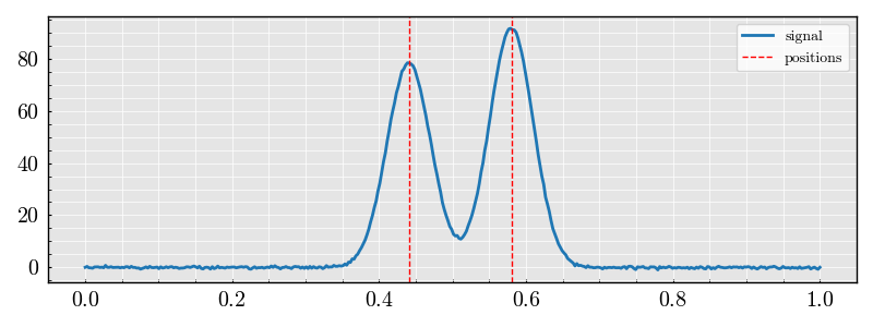 amplitude retrieval