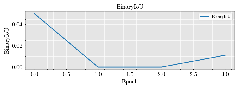 BinaryIoU