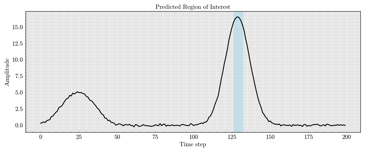 Predicted Region of Interest