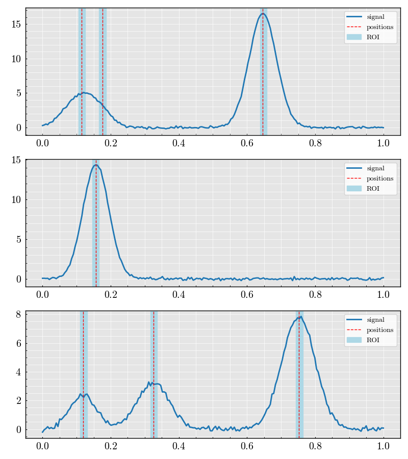 classifier wavenet