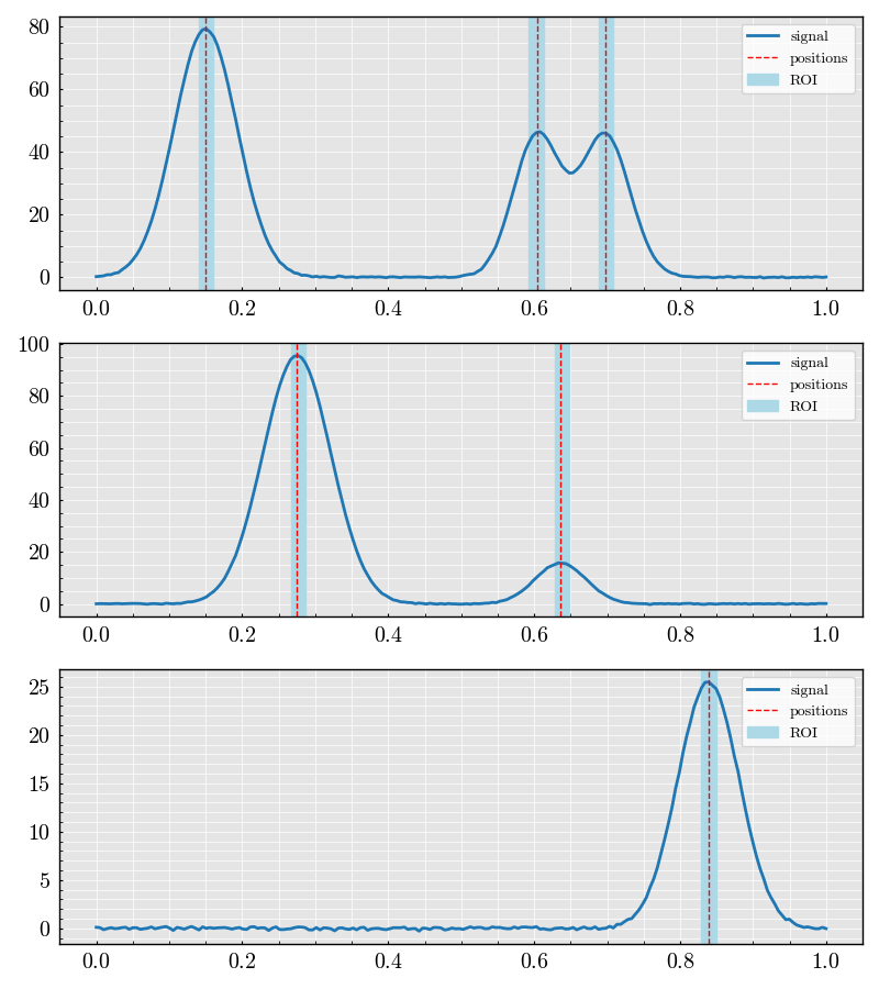 data generation