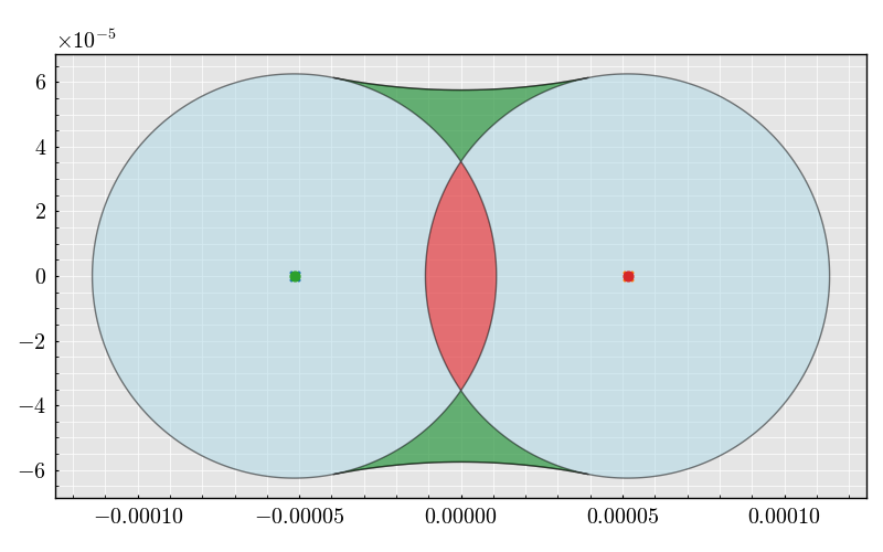 randomize core