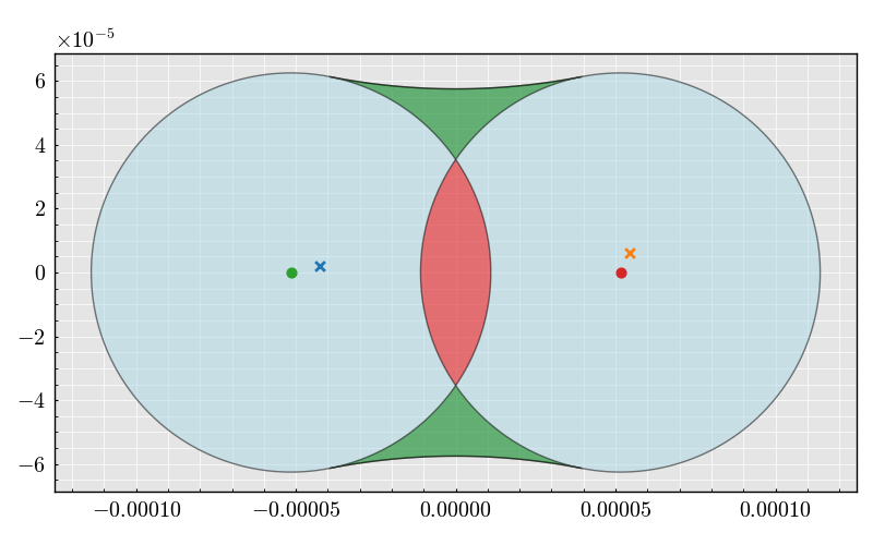 randomize core