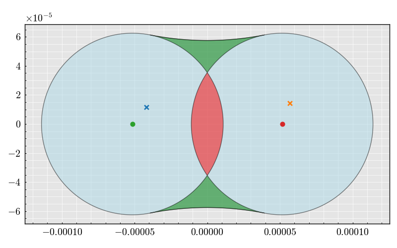 randomize core