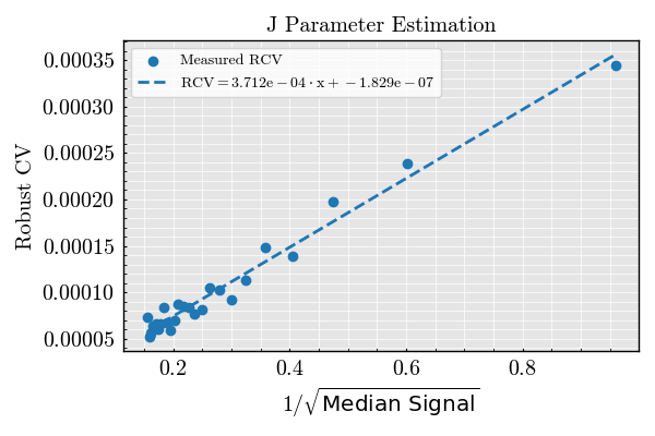 J Parameter Estimation