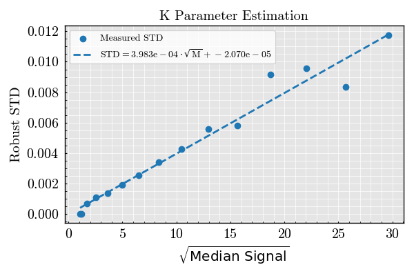 K Parameter Estimation