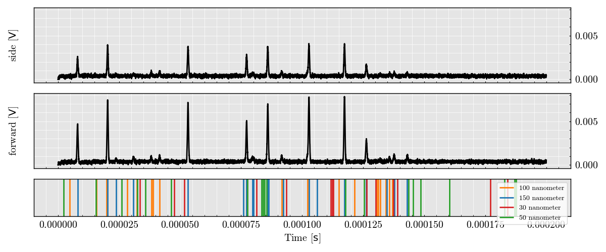 limit of detection