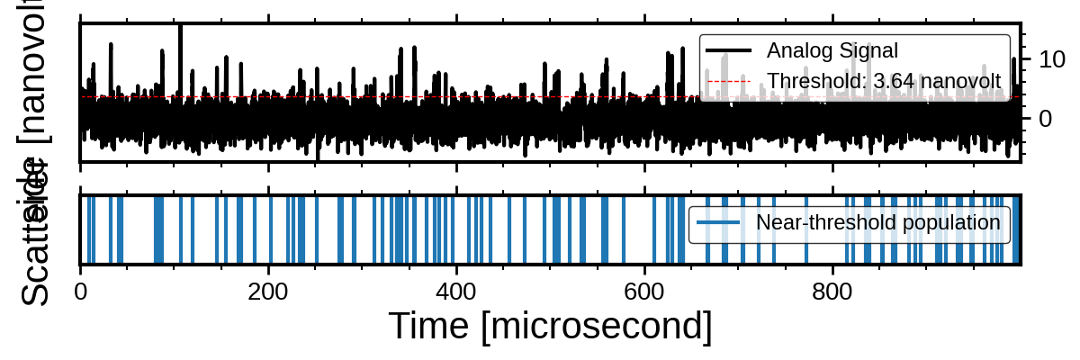 threshold sensitivity