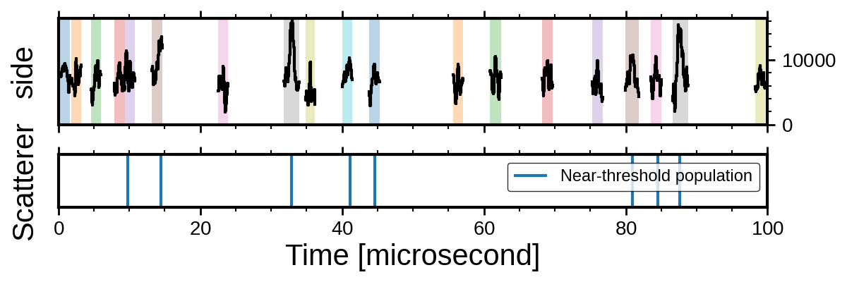 threshold sensitivity