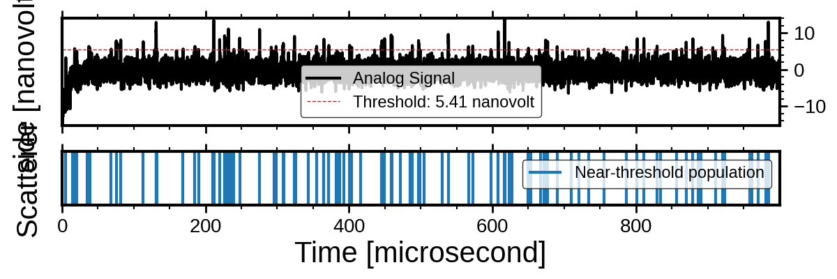 threshold sensitivity