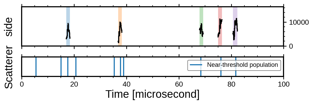 threshold sensitivity