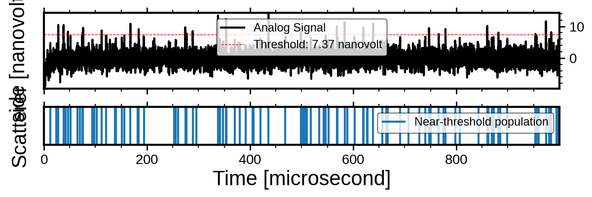 threshold sensitivity