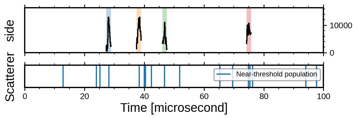threshold sensitivity