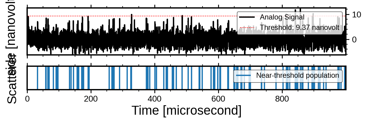 threshold sensitivity