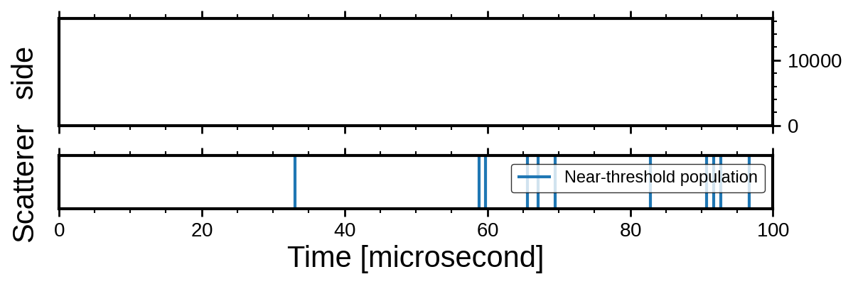threshold sensitivity