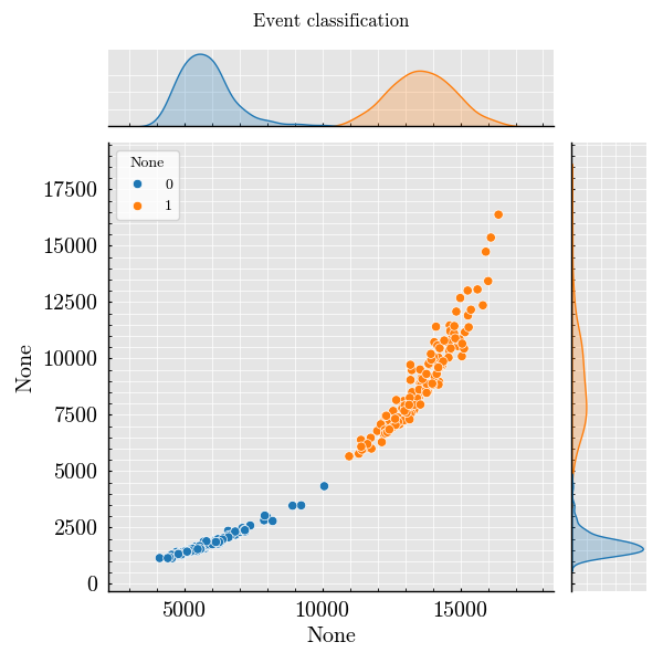 Event classification