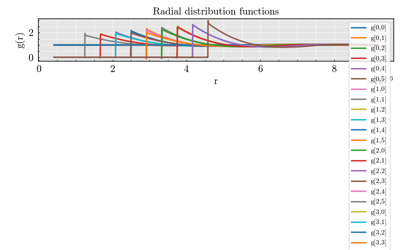 Radial distribution functions