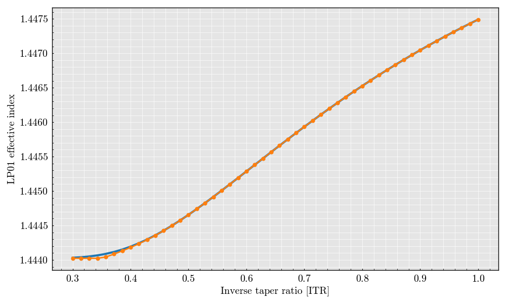 plot comparison solvers