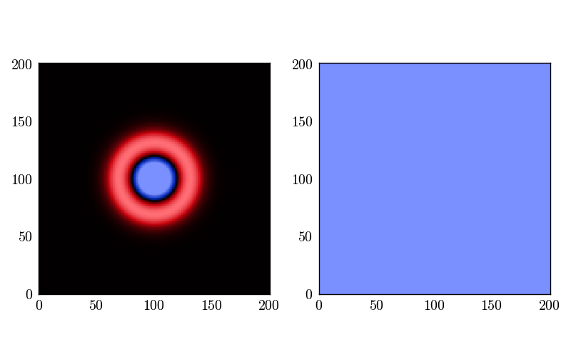 plot mode field 1