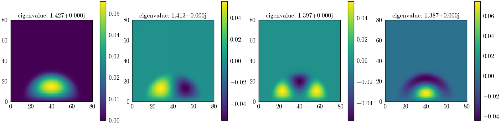 eigenvalue: 1.442+0.000j, eigenvalue: 1.435+0.000j, eigenvalue: 1.422+0.000j, eigenvalue: 1.405+0.000j