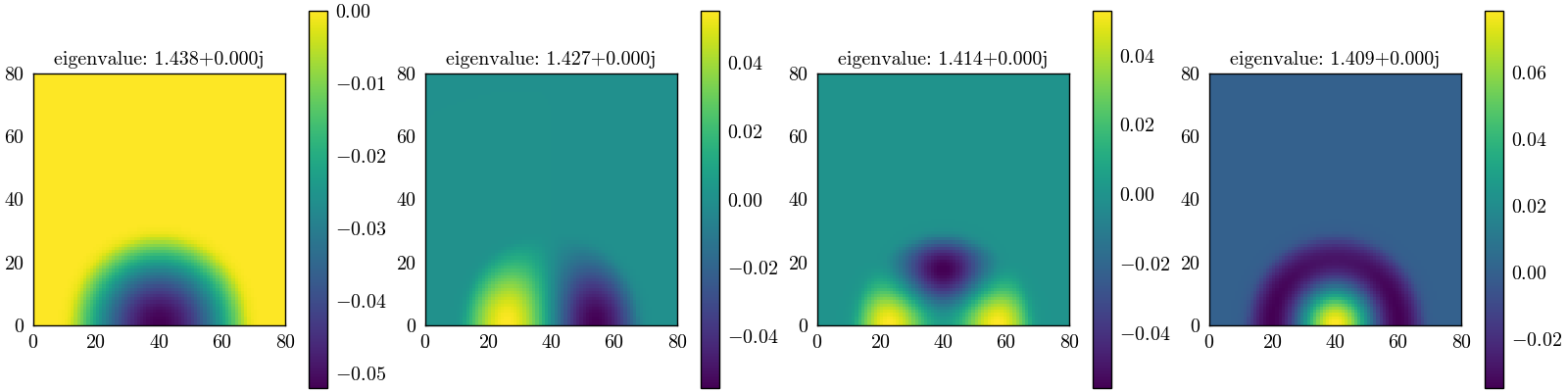 eigenvalue: 1.438+0.000j, eigenvalue: 1.427+0.000j, eigenvalue: 1.414+0.000j, eigenvalue: 1.409+0.000j