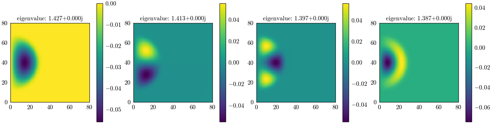 eigenvalue: 1.442+0.000j, eigenvalue: 1.434+0.000j, eigenvalue: 1.421+0.000j, eigenvalue: 1.402+0.000j