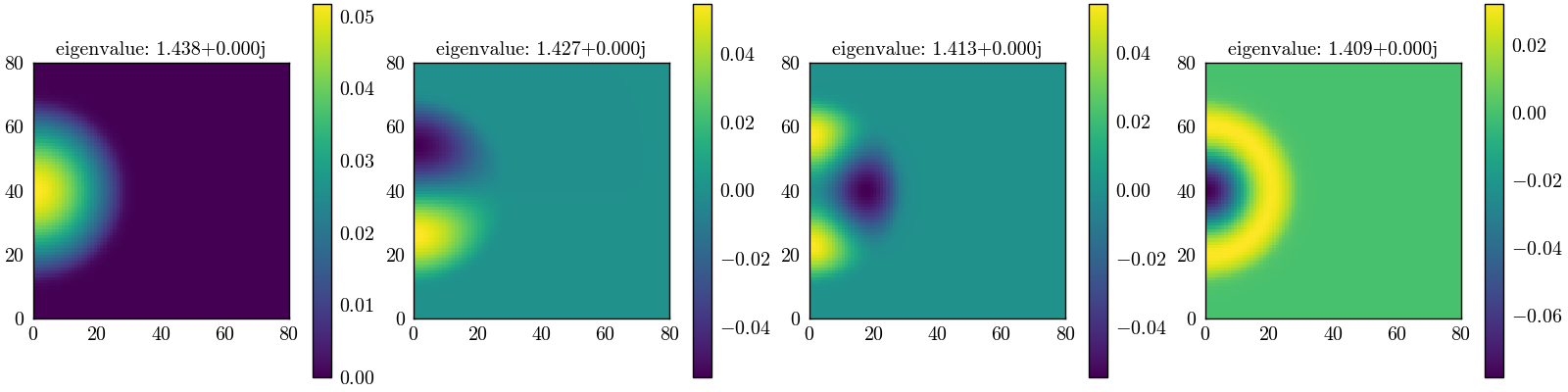 eigenvalue: 1.442+0.000j, eigenvalue: 1.434+0.000j, eigenvalue: 1.421+0.000j, eigenvalue: 1.402+0.000j