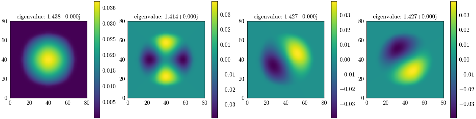 eigenvalue: 1.438+0.000j, eigenvalue: 1.414+0.000j, eigenvalue: 1.427+0.000j, eigenvalue: 1.427+0.000j