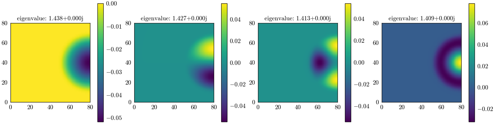eigenvalue: 1.438+0.000j, eigenvalue: 1.427+0.000j, eigenvalue: 1.413+0.000j, eigenvalue: 1.409+0.000j