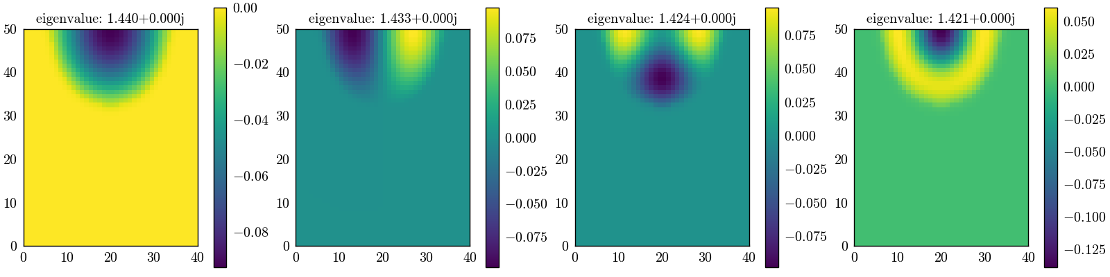 eigenvalue: 1.440+0.000j, eigenvalue: 1.433+0.000j, eigenvalue: 1.424+0.000j, eigenvalue: 1.421+0.000j