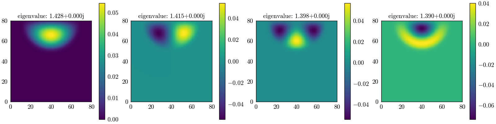 eigenvalue: 1.428+0.000j, eigenvalue: 1.415+0.000j, eigenvalue: 1.398+0.000j, eigenvalue: 1.390+0.000j
