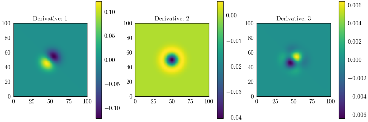 Derivative: 1, Derivative: 2, Derivative: 3