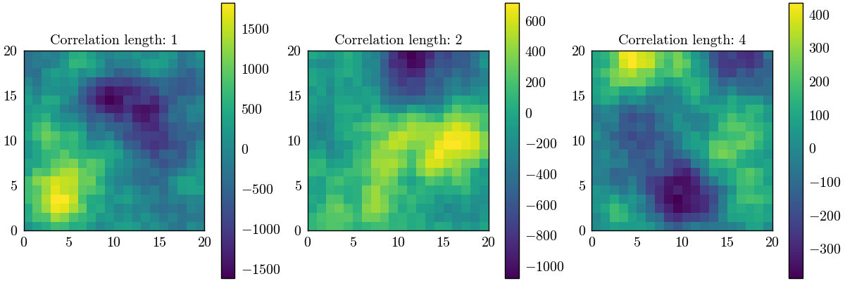 Correlation length: 1, Correlation length: 2, Correlation length: 4