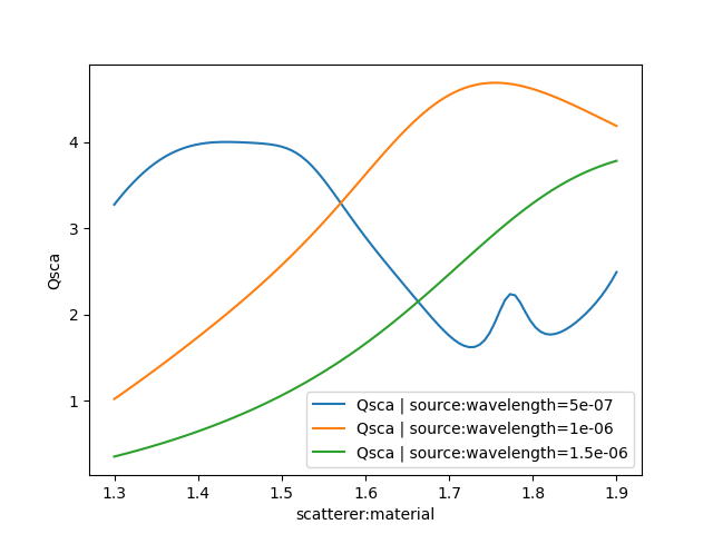 Qsca vs index