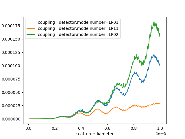 coupling vs diameter