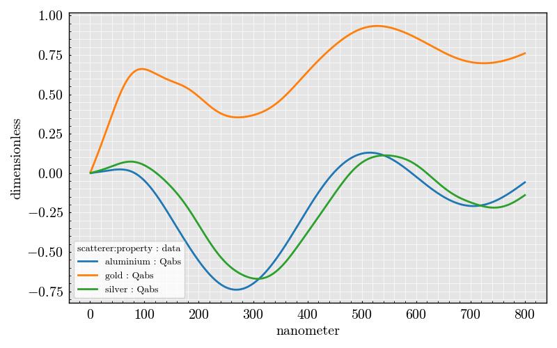 cylinder Qabs vs diameter