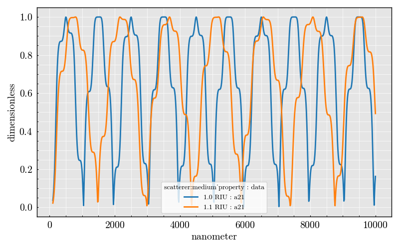 cylinder a11 vs diameter