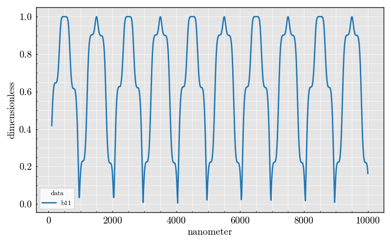 cylinder b11 vs diameter