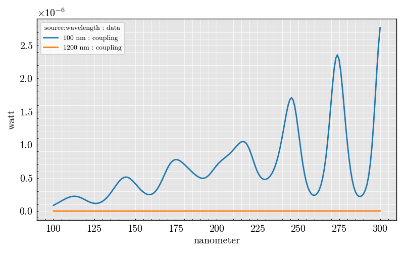 cylinder coupling vs diameter