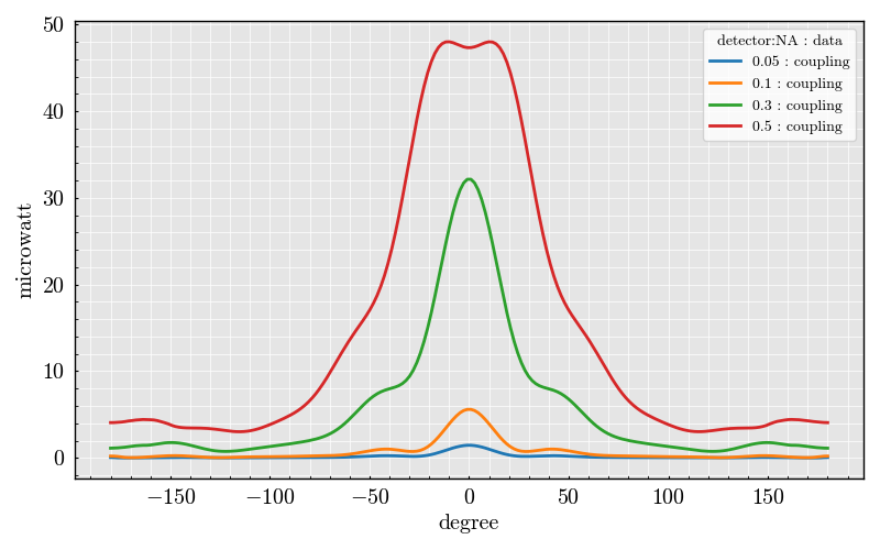 cylinder coupling vs phioffset