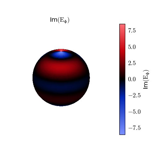 $\operatorname{Im}(E_\phi)$