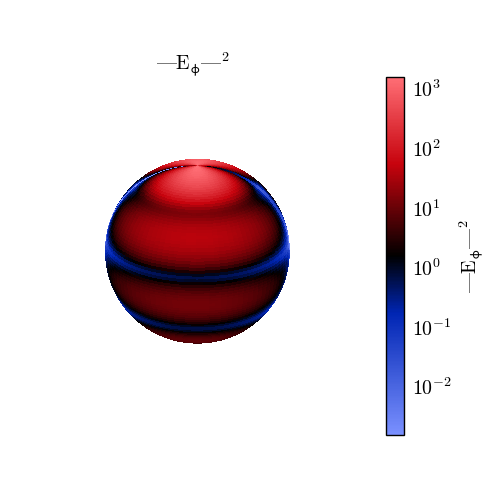 $|E_\phi|^2$