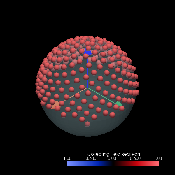 integrating sphere