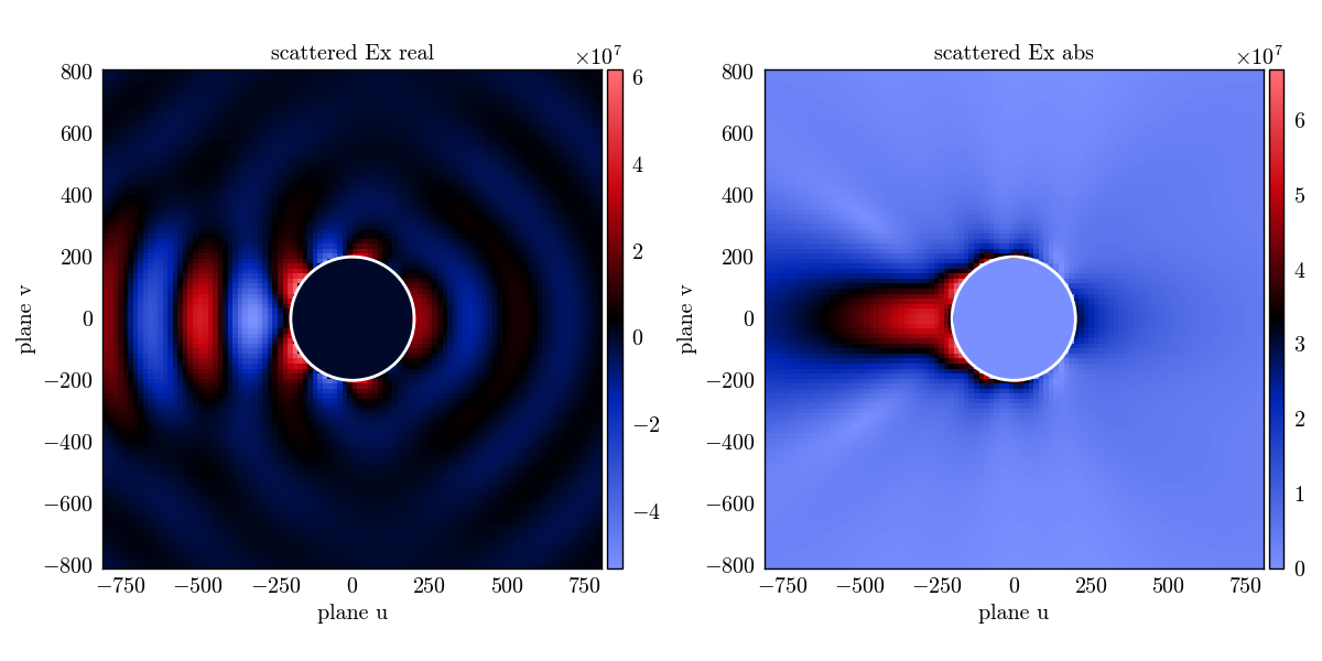 scattered Ex real, scattered Ex abs