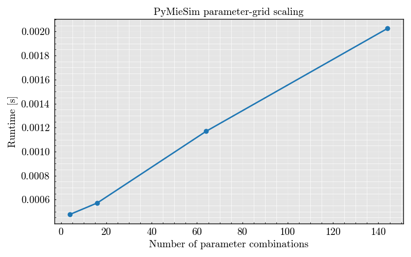 PyMieSim parameter-grid scaling