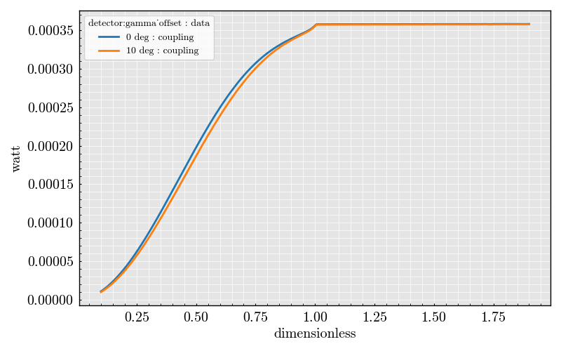 plot coupling vs NA