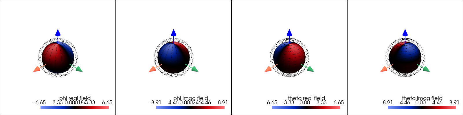 properties sphere